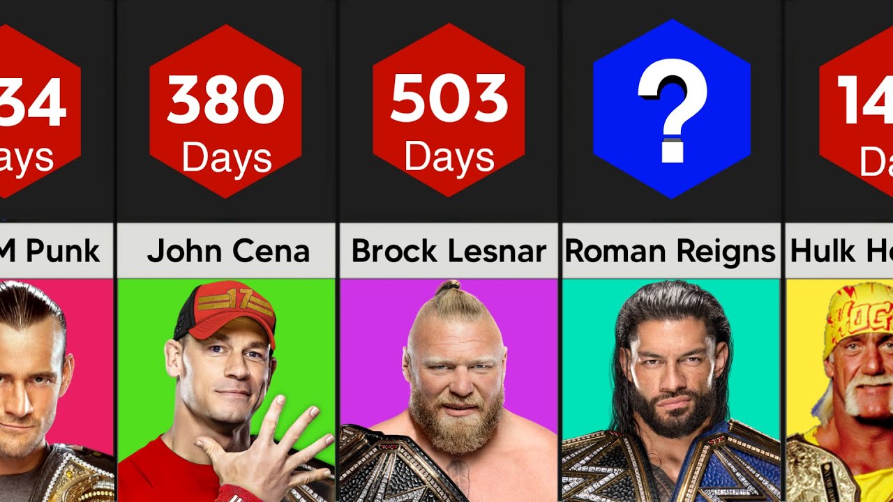 WWE Longest Reigning Champions | Top 50 Longest Reigning WWE Champion ...