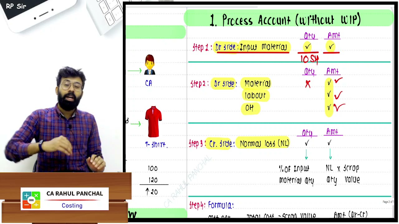 Process Costing CA Inter Revision Marathon - YouTube