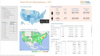 Power BI   Patient Personas