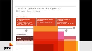 PwC Webinar: The Swiss Federal Council released the Tax Proposal 17