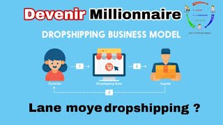 C’est quoi le dropshipping en wolof ?( lane moye dropshipping )