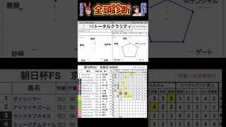 #トータルクラリティ　#朝日杯フューチュリティステークス2024 #競馬予想ハイライト #全頭診断