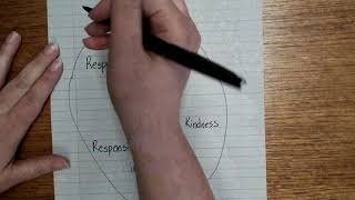 Segment 1-Brainstorming (Circle Map)- Informational Paragraph