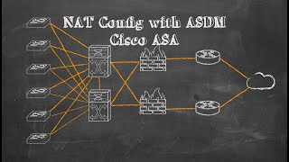 NAT on Cisco ASA with ASDM