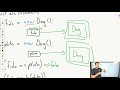 Comparing Java Objects in If Statements | AP CSA Unit 3