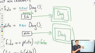 Comparing Java Objects in If Statements | AP CSA Unit 3