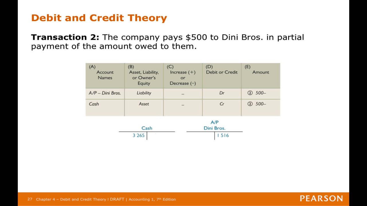 Debit And Credit Theory - Section 4.2 Screencast - YouTube