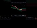 Want 10X Better Trading Results? Watch This LUXALGO Video Now