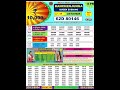 bhutan state lottery result today 8pm 23 12 2024 kanchejunga