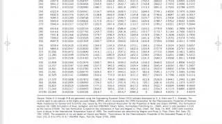 Thermodynamics - 3-5 Using property tables for pure substances - fill in the blank chart