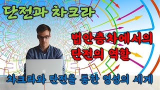 24. 법안층차에서의 단전의 역할