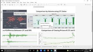 Data Visualization Final Assignment Video