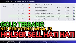 Weekly FOrecast GOLD menjelang NFP February #xauusdweeklyanalysis