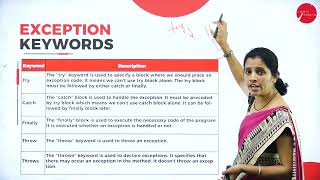 DAY 22 | OBJECT ORIENTED PROGRAMMING USING JAVA | II SEM | B.CA | NEP | EXCEPTION HANDLING |L6