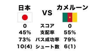 《ポイント解説》日本代表 VSカメルーン代表国際親善試合を終えて　縦に急ぎ過ぎていた。。。