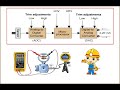 Instrument  Input & Output Calibration Adjustment Concept