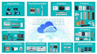 DSPPA | MAG6000 IP Network PA System Comprehensive Introduction