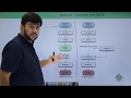 Android - Service