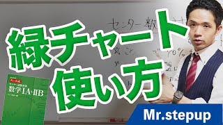 【数学】センター0から7割へ！緑チャート使い方3つのポイント