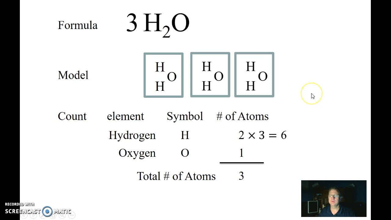 How To Read Chemical Formulas - YouTube