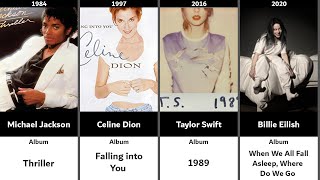 Timeline of all Grammy's Album of the Year (1959 -  2020)
