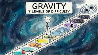 General Relativity Explained in 7 Levels of Difficulty