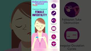 causes of female infertility (பெண் கருவுறாமைக்கான காரணங்கள்)