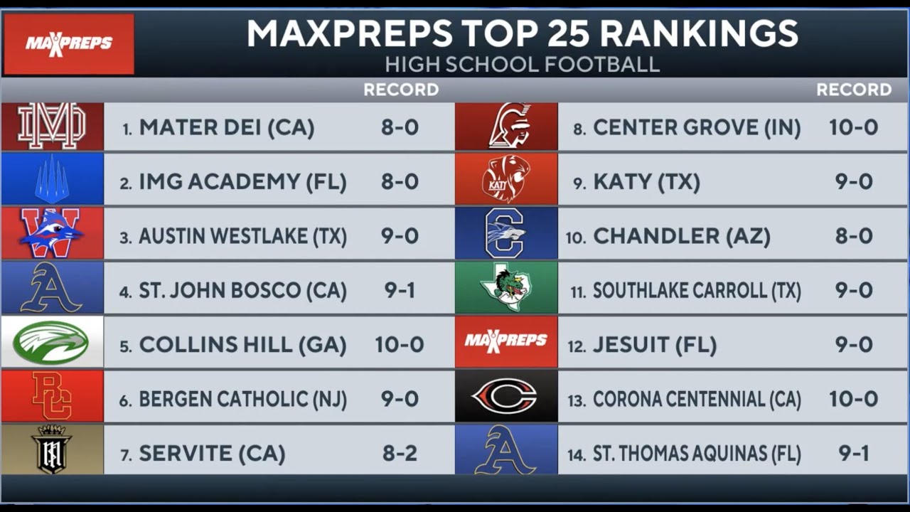 High School Football Rankings: MaxPreps Top 25 - Week 12 - YouTube