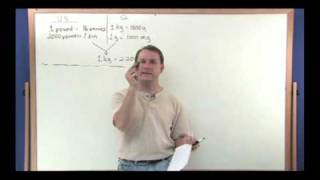Unit Conversions Density