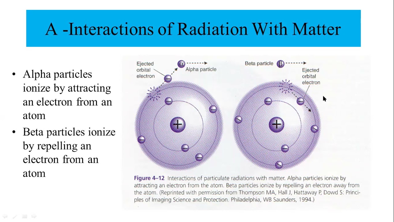 Interaction Of Radiation With Matter-Part 2-Alpha - YouTube