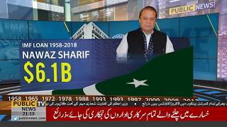 IMF Loan history of Pakistan