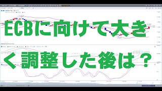 水曜日のユーロドルの値動きが丸分かり‼チャート分析2/2