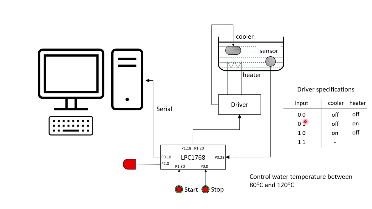 LPC1768 Microcontroller Debug/Simulation In Keil UVision 5 - YouTube