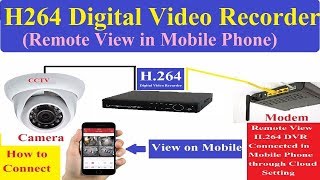 How to Remote View H.264 DVR! DVR Cloud Setting in Hindi!