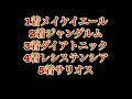 高松宮記念2022架空実況　　目を閉じて想像するんだ