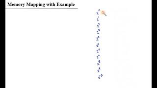 Memory mapping l 8085- Part 1(Malayalam)
