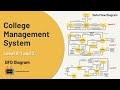 Data Flow Diagram for college Management System | Data Flow Diagram level 0,1,2 | DFD #dfd