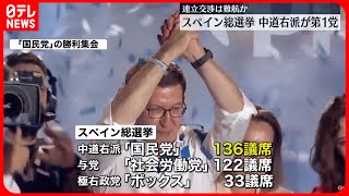 【スペイン総選挙】連立交渉は難航か  中道右派野党「国民党」第1党に