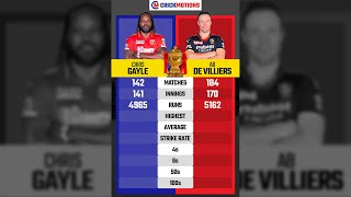 Chris Gayle VS AB de Villiers in IPL | CrickMotions Comparison | #shorts