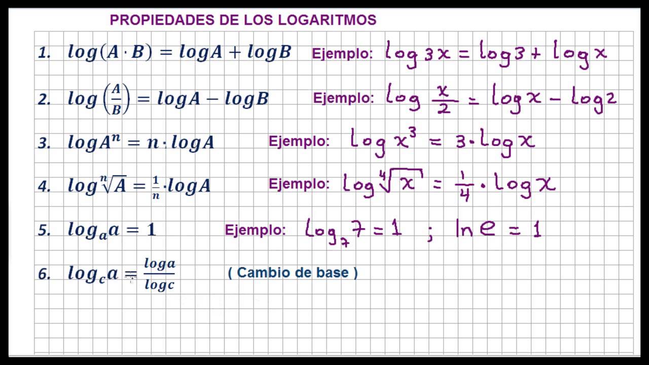 PROPIEDADES DE LOS LOGARITMOS - Ejemplos - YouTube