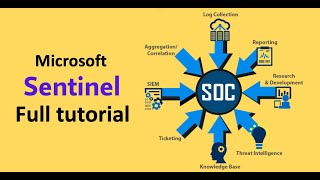 Master Azure Sentinel: The Ultimate SIEM Beginner's Course - 1-15 complied