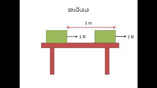 කාර්යය - 10 ශ්‍රේණය