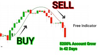 The Most Accurate Buy Sell Signal Indicator in TradingView - 100% Profitable in DayTrading