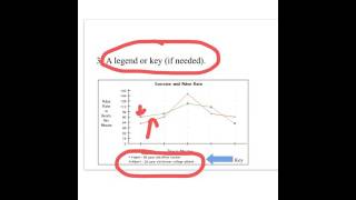 graphing life science