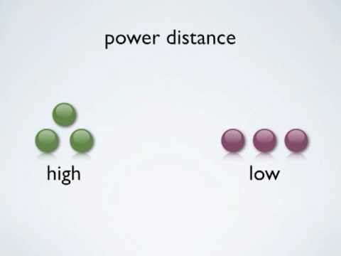 Does Mexico have high power distance?