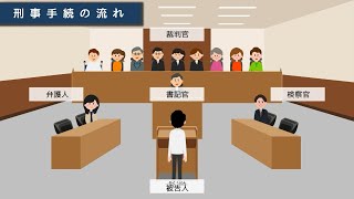 小学生向け「もぎさい」法教育教材（事件の審理等）