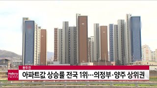 동두천, 아파트값 상승률 전국 1위...의정부· 양주 상위권