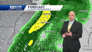 Breezy Tuesday, Impact Day Wednesday