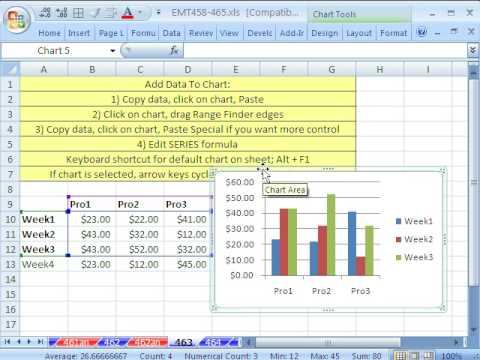 Excel Magic Trick 463: 4 ways to Add New Data To A Chart Excel Magic Trick 463: 4 ways to Add New Data To A Chart