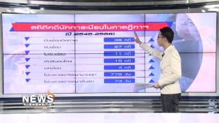 NewsRoom คดี “ยิ่งลักษณ์”ในศาลฎีกาฯ ความเสี่ยงของตระกูล “ชินวัตร”?